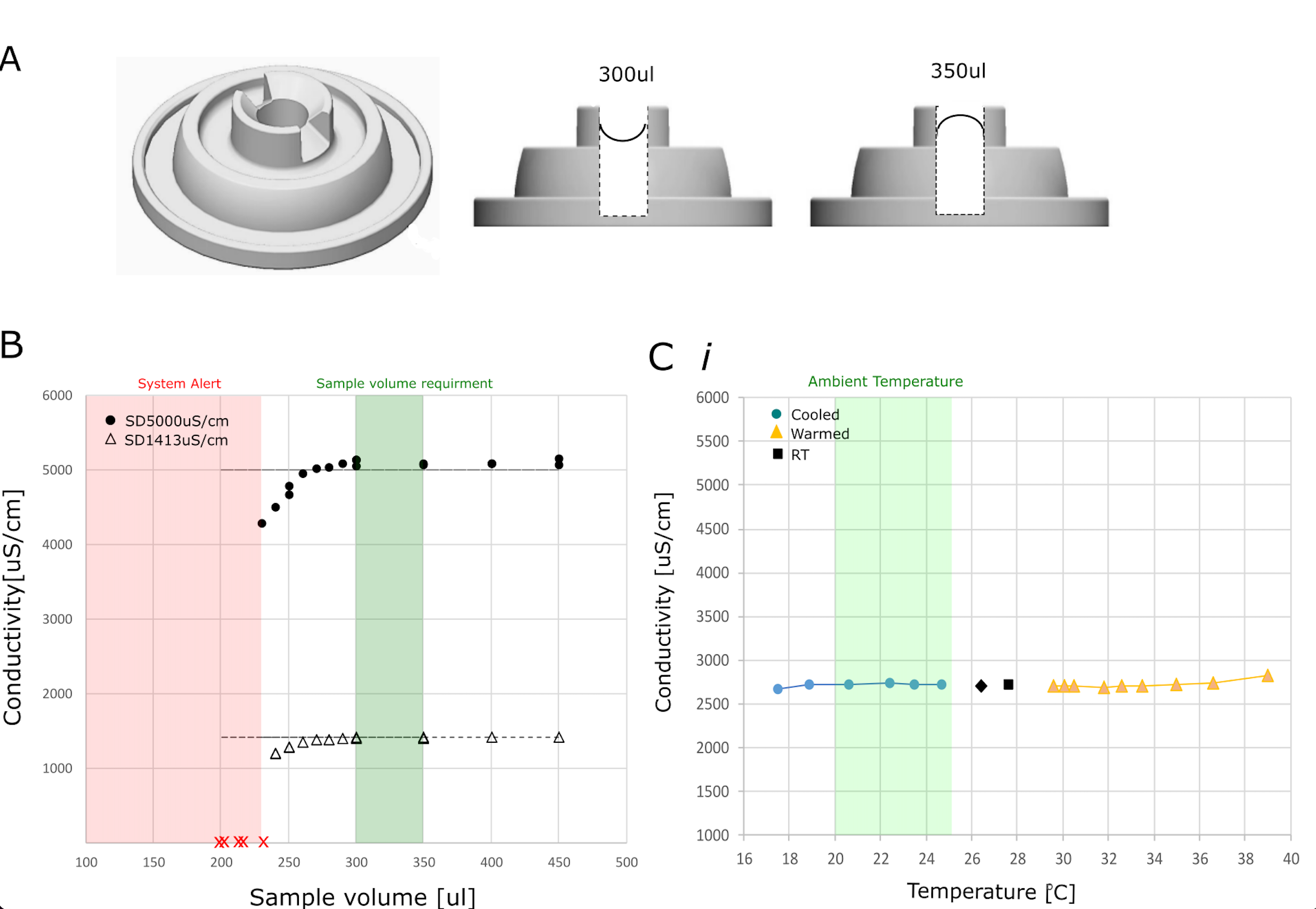 Mylee device accuracy volume and temperature in milk wells. BMC pregnancy and childbirth.