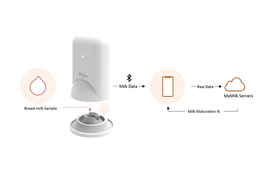 MyLee device and algorithm. BMC pregnancy and childbirth.