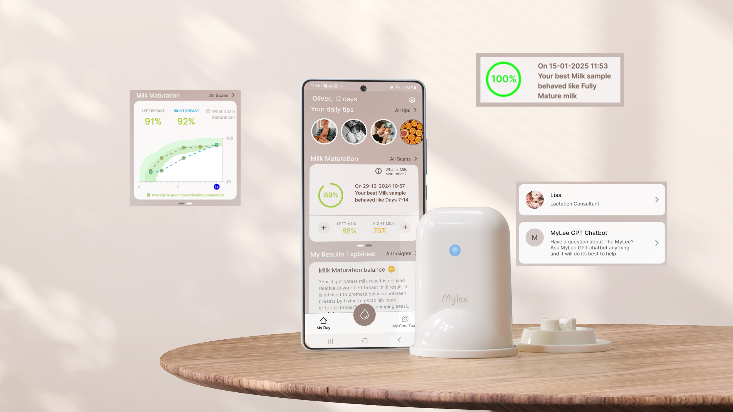 mylee milk / colostrum sensing device and App with MyLee App features