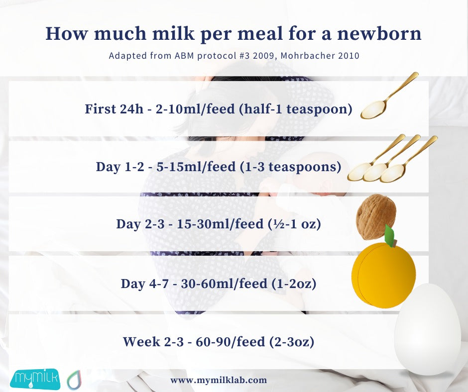 Signs of effective breastfeeding at and around the 4th day after birth